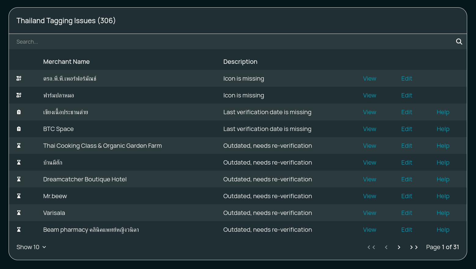 BTC Map Maintenance tab showing Thailand tagging issues: missing icons, missing last verification dates, and outdated entries needing re-verification